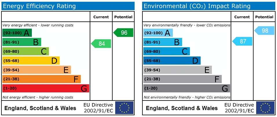 EPC rating