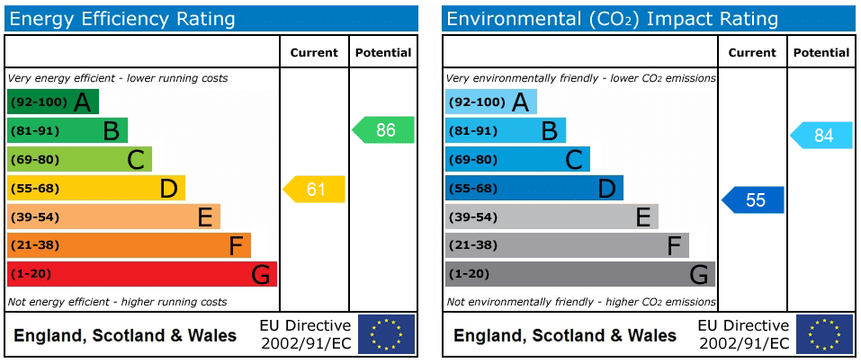 EPC rating