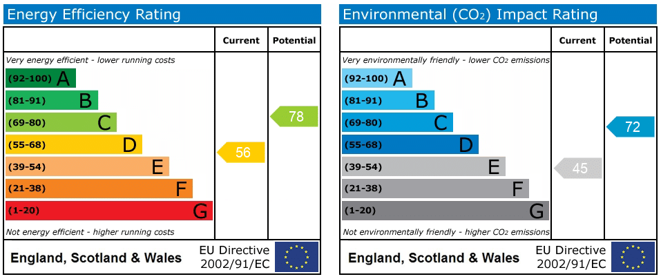EPC rating