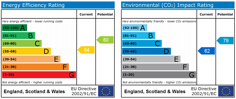 EPC rating
