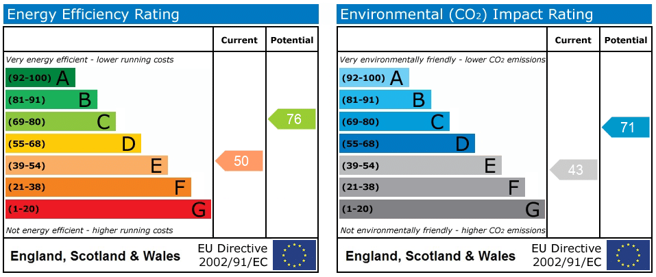 EPC rating