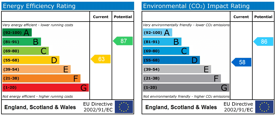 EPC rating