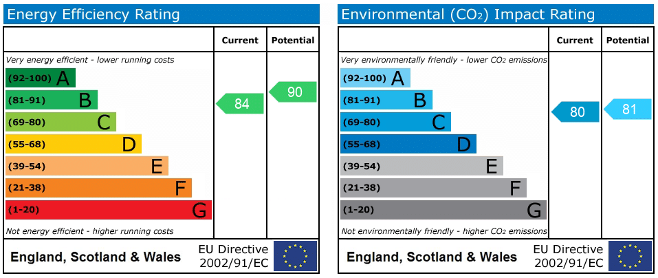 EPC rating