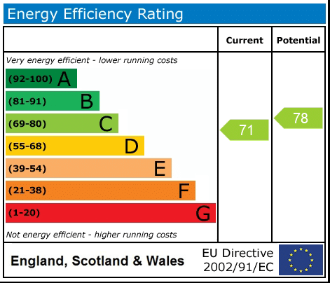 EPC rating
