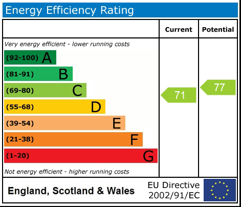 EPC rating