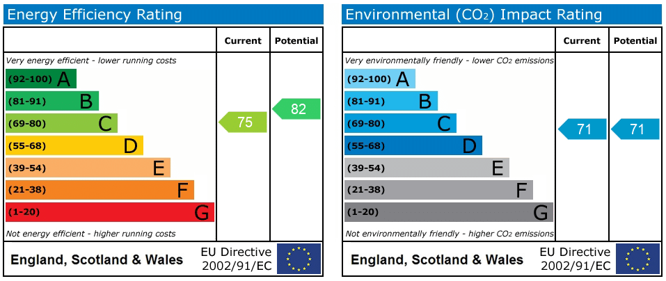 EPC rating