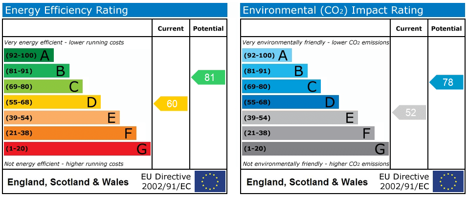 EPC rating