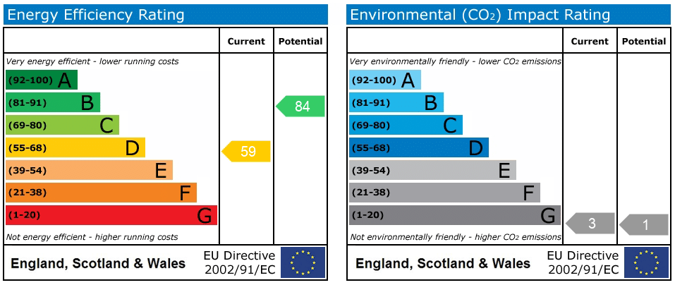 EPC rating